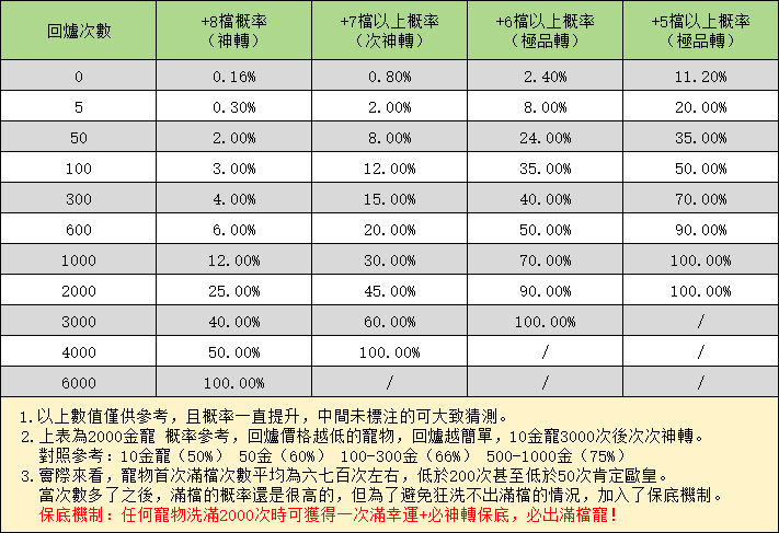 游戏图文