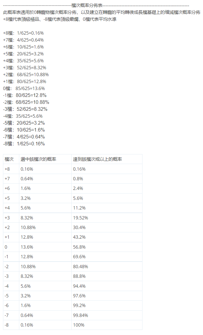 游戏图文