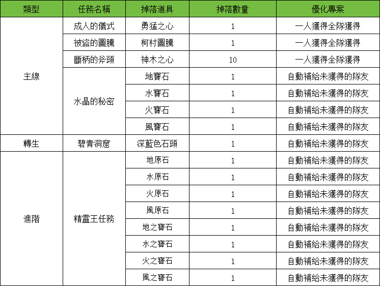 游戏图文